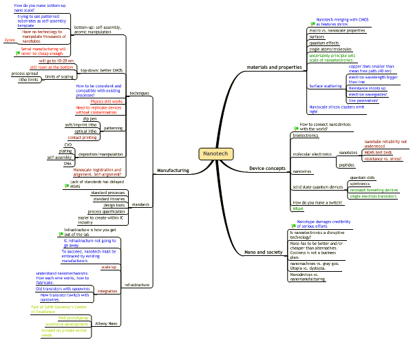 Nanomap.gif