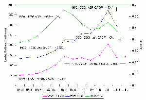 revenue, unit, and ASP growth