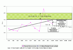 improved cost structure