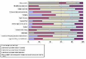 Organic semiconductor costs