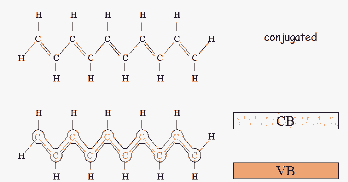 semiconducting plastics