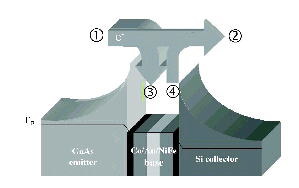 spin-valve transistor